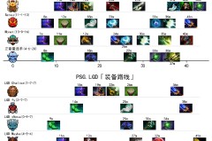 TI15英雄海！105个英雄登场，BP博弈达巅峰！